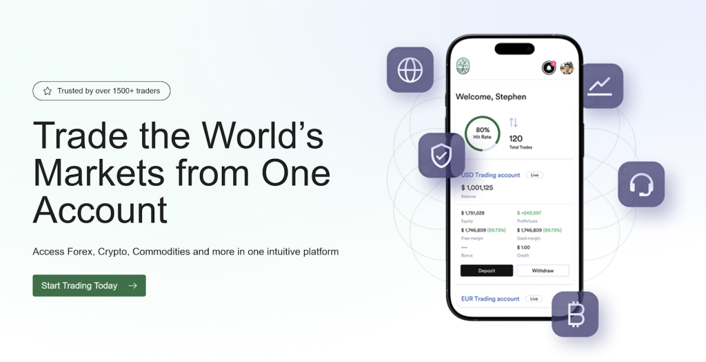 AFG-Management trading interface showing multi-asset trading dashboard