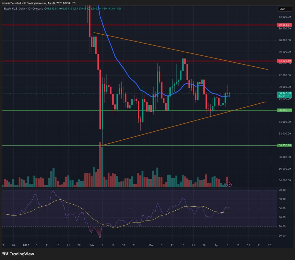 BTCUSD technical analysis