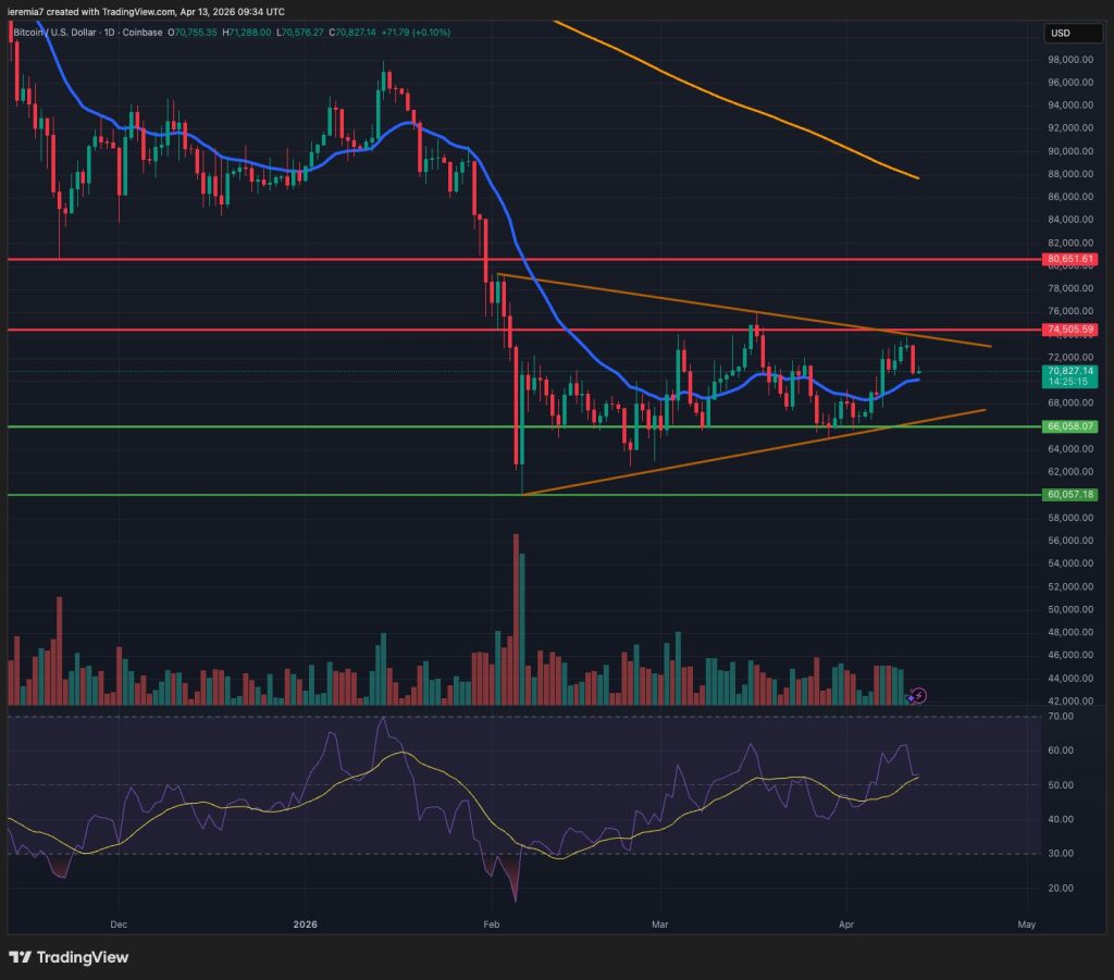 BTCUSD technical analysis