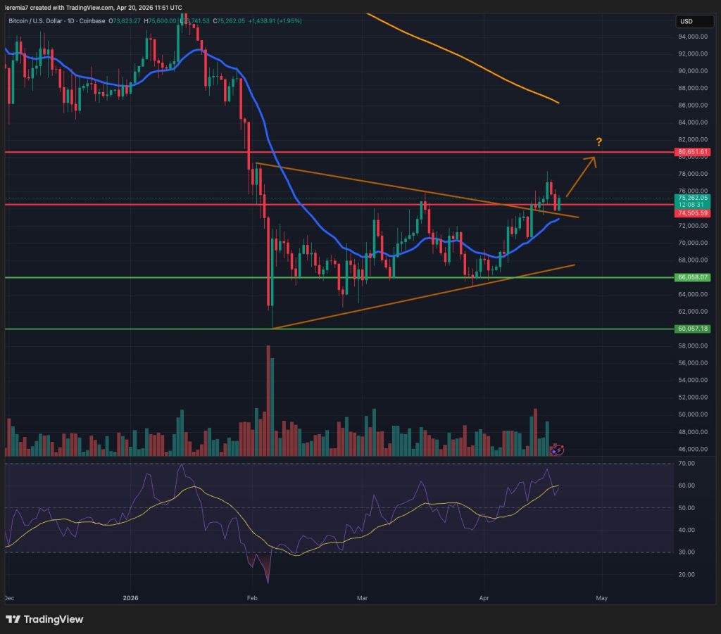 BTCUSD technical analysis