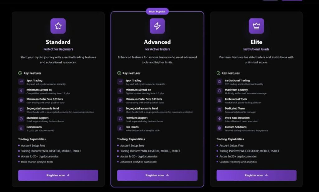 Overview of Finprime PRO account types showing Standard, Advanced, and Elite tiers with their main features