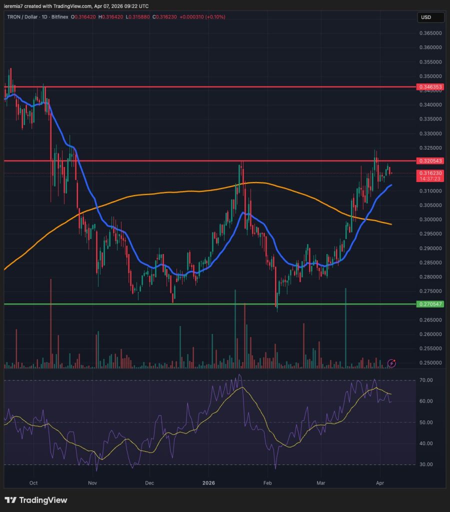 TRXUSD technical analysis