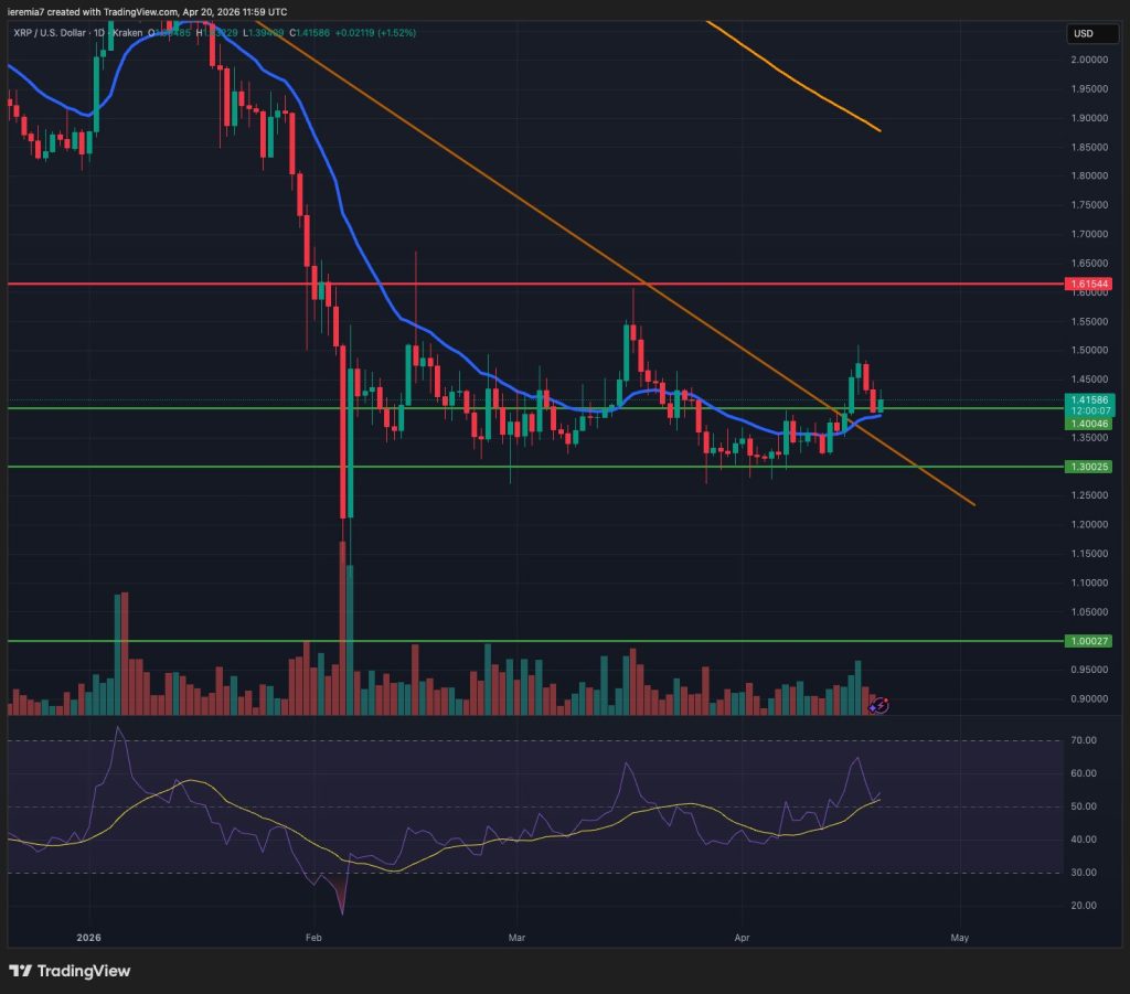 XRPUSD technical analysis