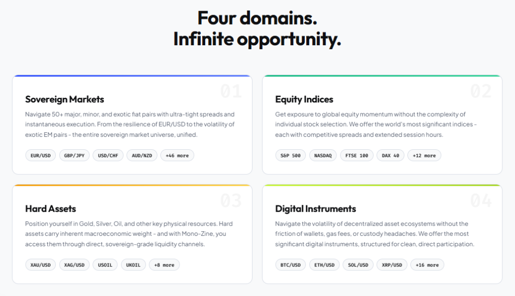 Mono-Zine product page showing its four asset domains and 1,000+ instruments.