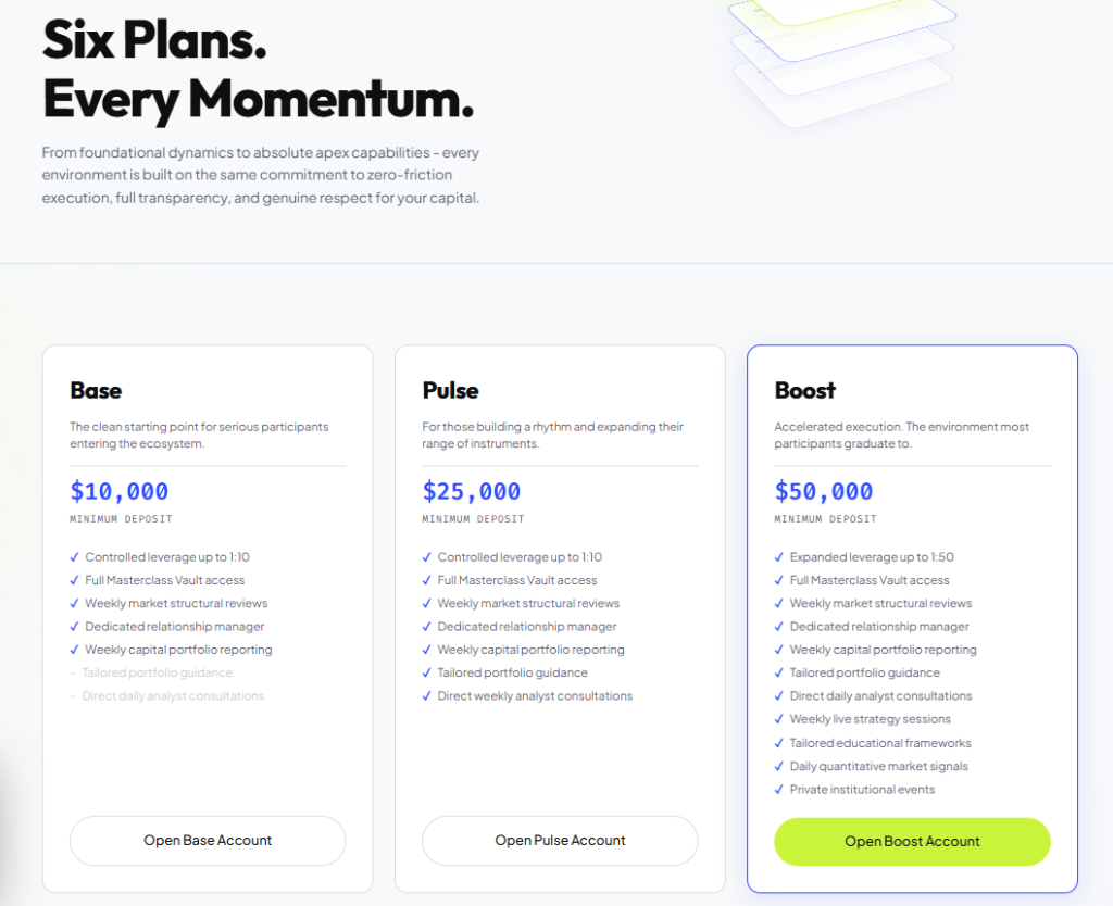 Mono-Zine plans page showing the six account environments from Base to Ultra